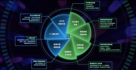 區塊鏈+征信 構建網絡科技時代的新型信任橋梁